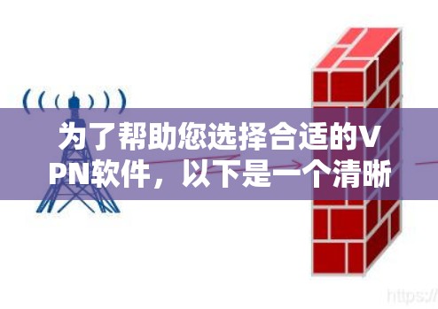 为了帮助您选择合适的VPN软件，以下是一个清晰的指南，涵盖您的需求和潜在风险
