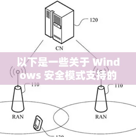 以下是一些关于 Windows 安全模式支持的VPN系统的信息