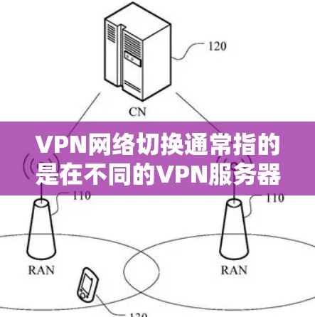 VPN网络切换通常指的是在不同的VPN服务器之间切换访问。以下是如何实现VPN网络切换的步骤